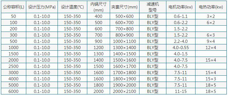 電加熱不銹鋼反應釜參數(shù)